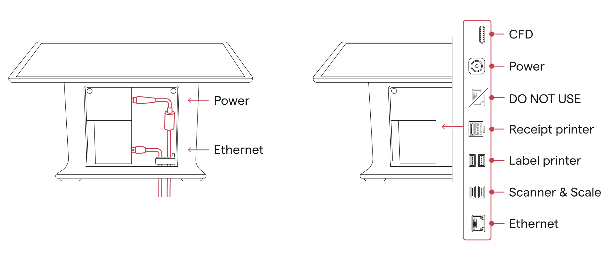 Image showing all Input/Output ports of the Register Terminal