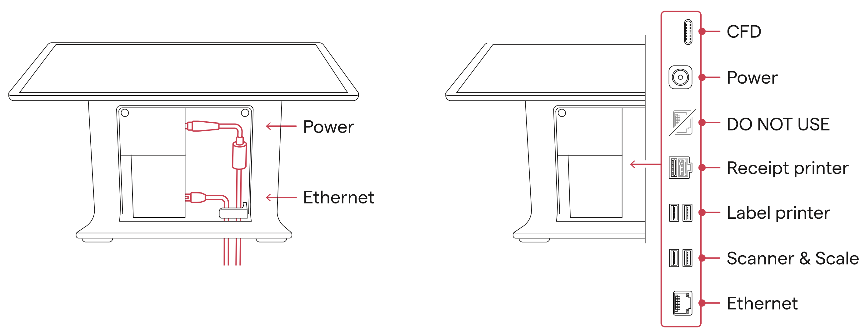 Register Terminal Cables And I/O Ports
