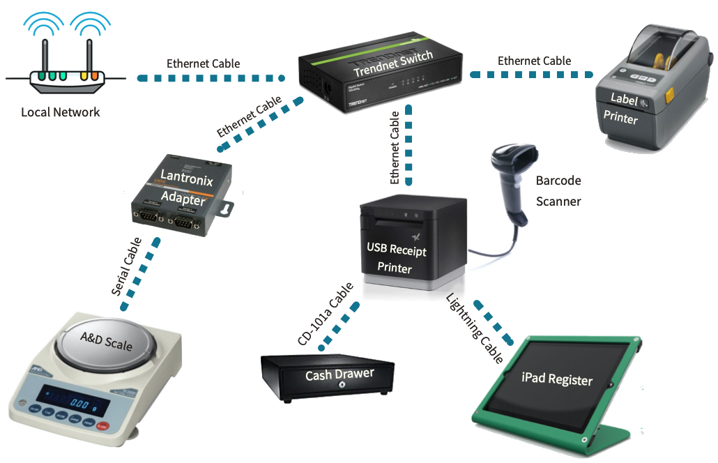 integrated_scale_set-up_without_cables.jpg