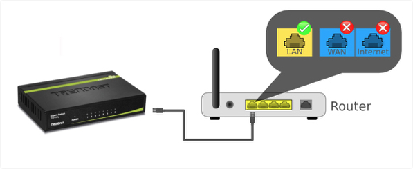 trendnet_to_router_ports.jpg