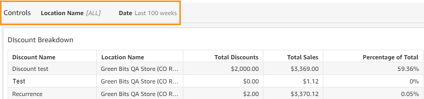 Discount_Breakdown_as_of_10-16-20.png