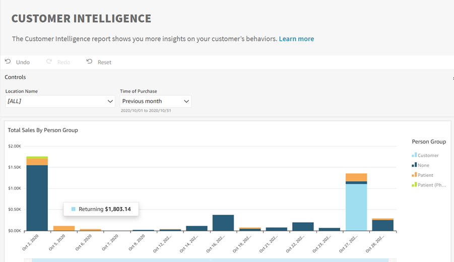 Customer_Intelligence_as_of_11-2-20.png