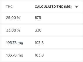 bo_inventory_thc + effective potency columns.png