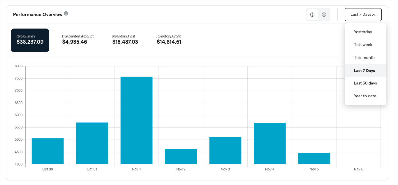 bo_reports_inventory performance overview bar chart.png