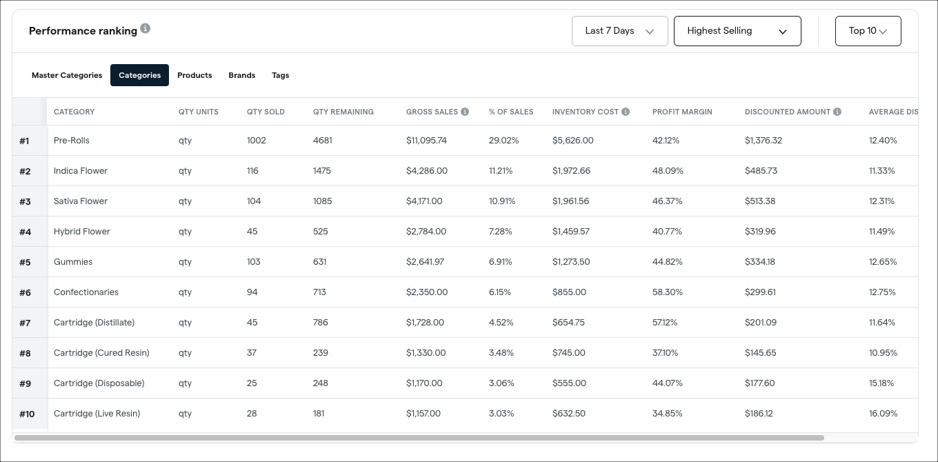 bo_reports_inventory performance ranking by category.png