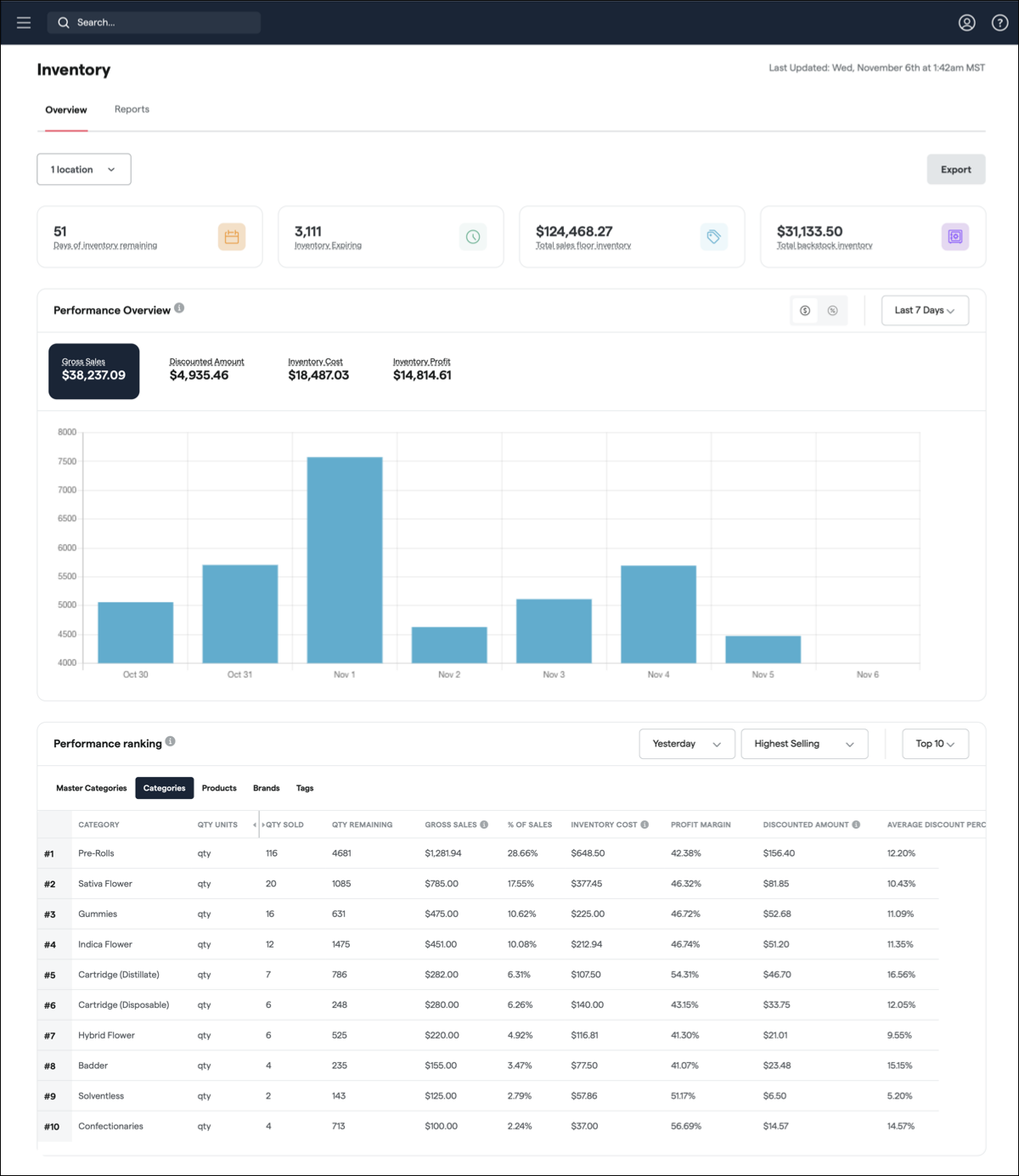 bo_reports_inventory performance overview.png