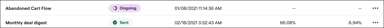 Email campaign status overview.