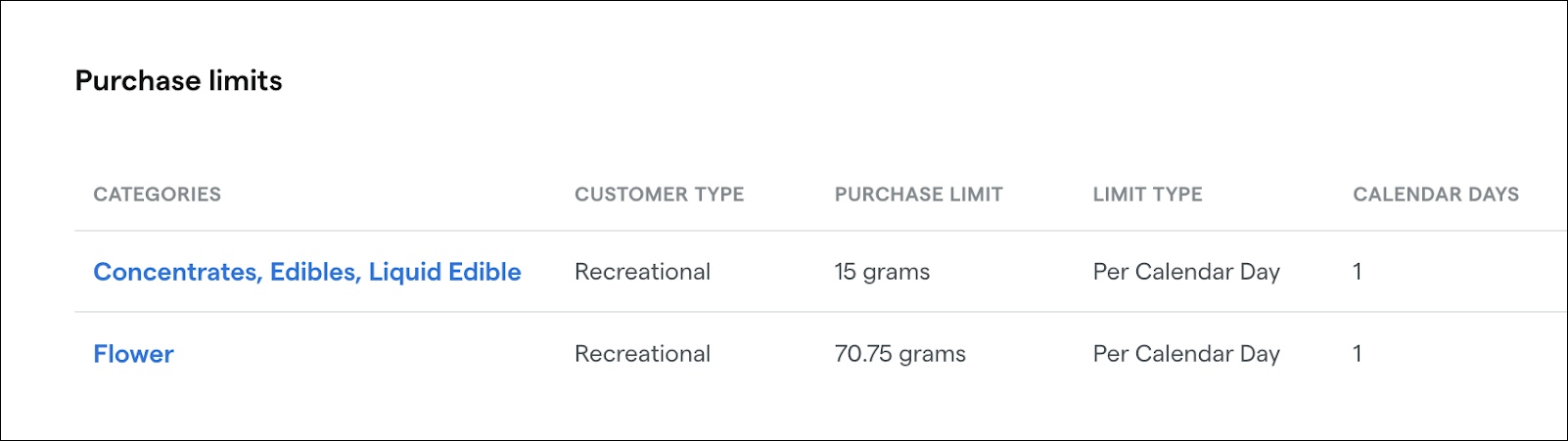 bo_settings_taxes and compliance_purchase limits_OH rec purchase limits example.png