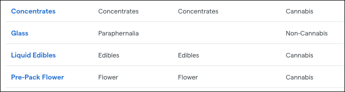 bo_products_configure_categories_master categories example OH.png
