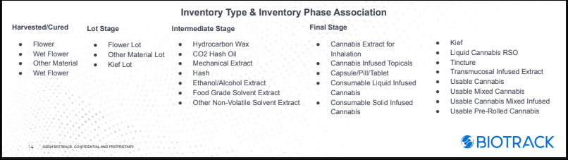 NY biotrack inventory type and inventory phase association.png