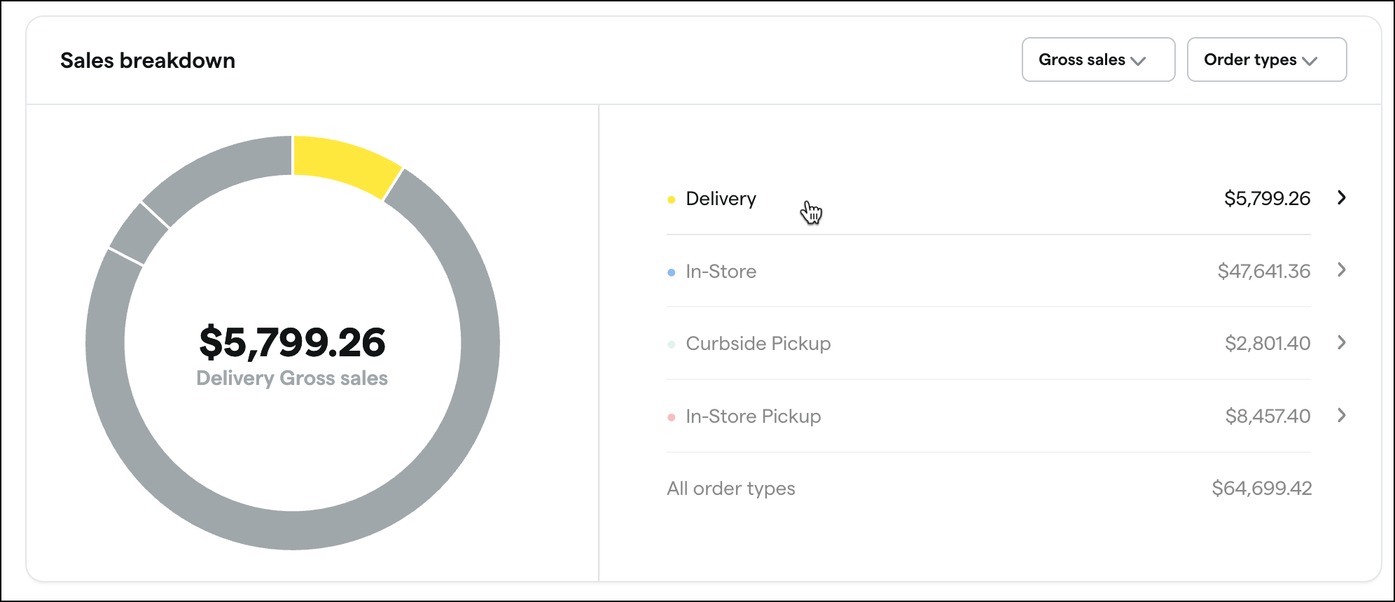 bo_reports_sales_overview_sales breakdown_hover cursor.png