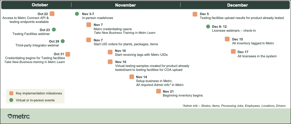 ny_metrc implementation timeline.png