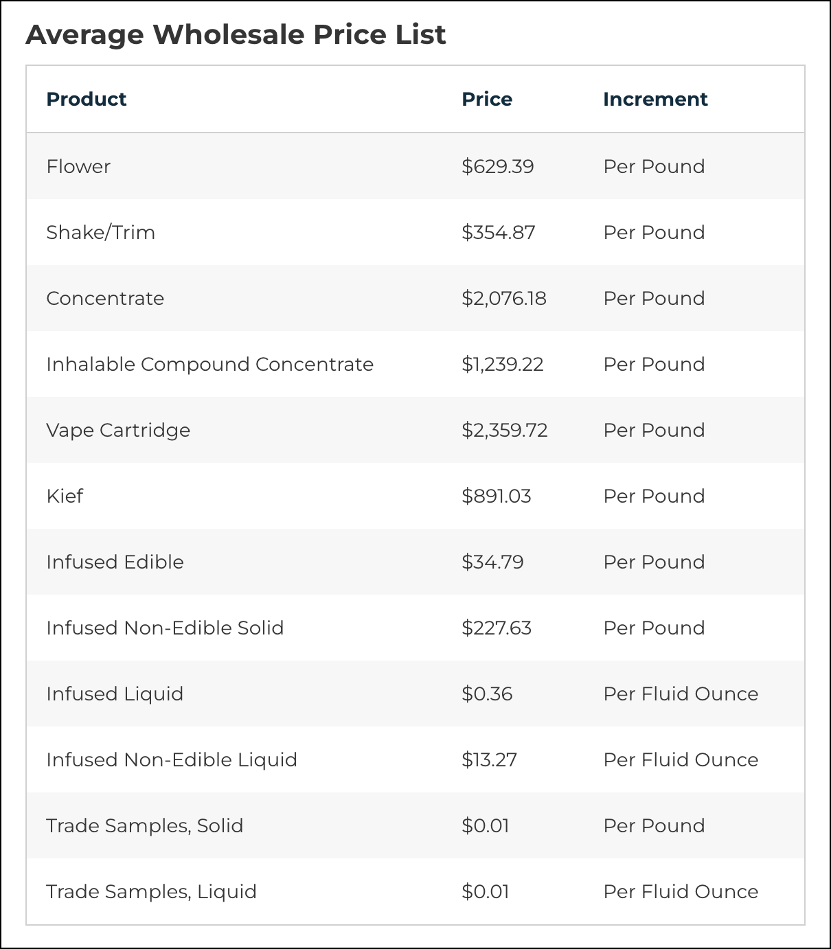 mi dept of treasury q2 wholsale rates.png