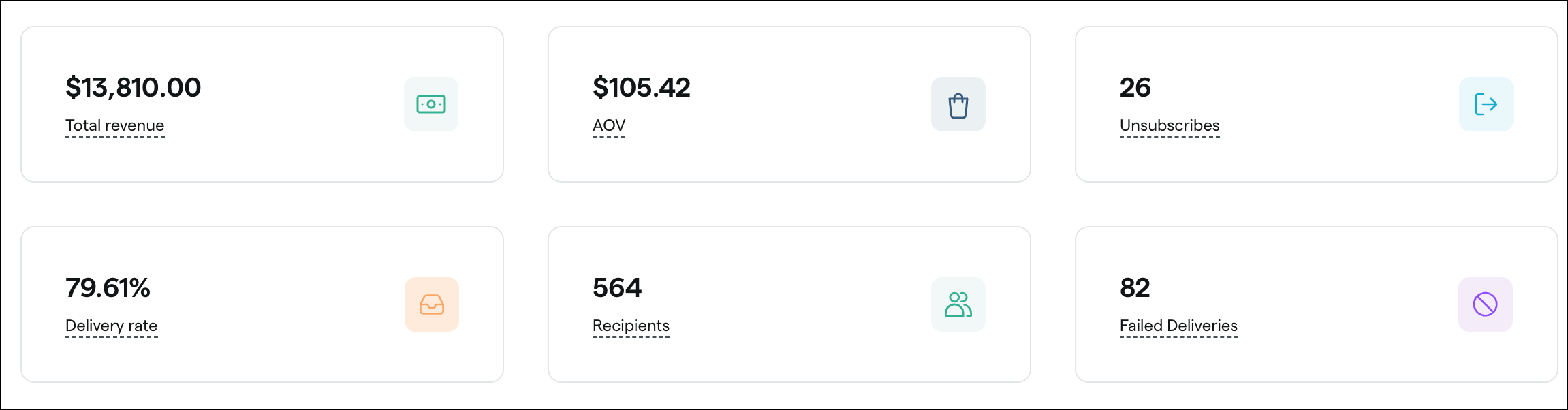 Email campaign statistics dashboard with key metrics