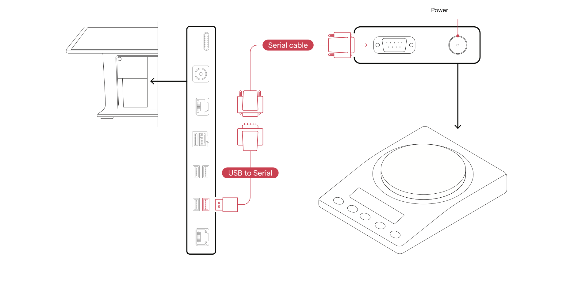 Scale connection diagram.png