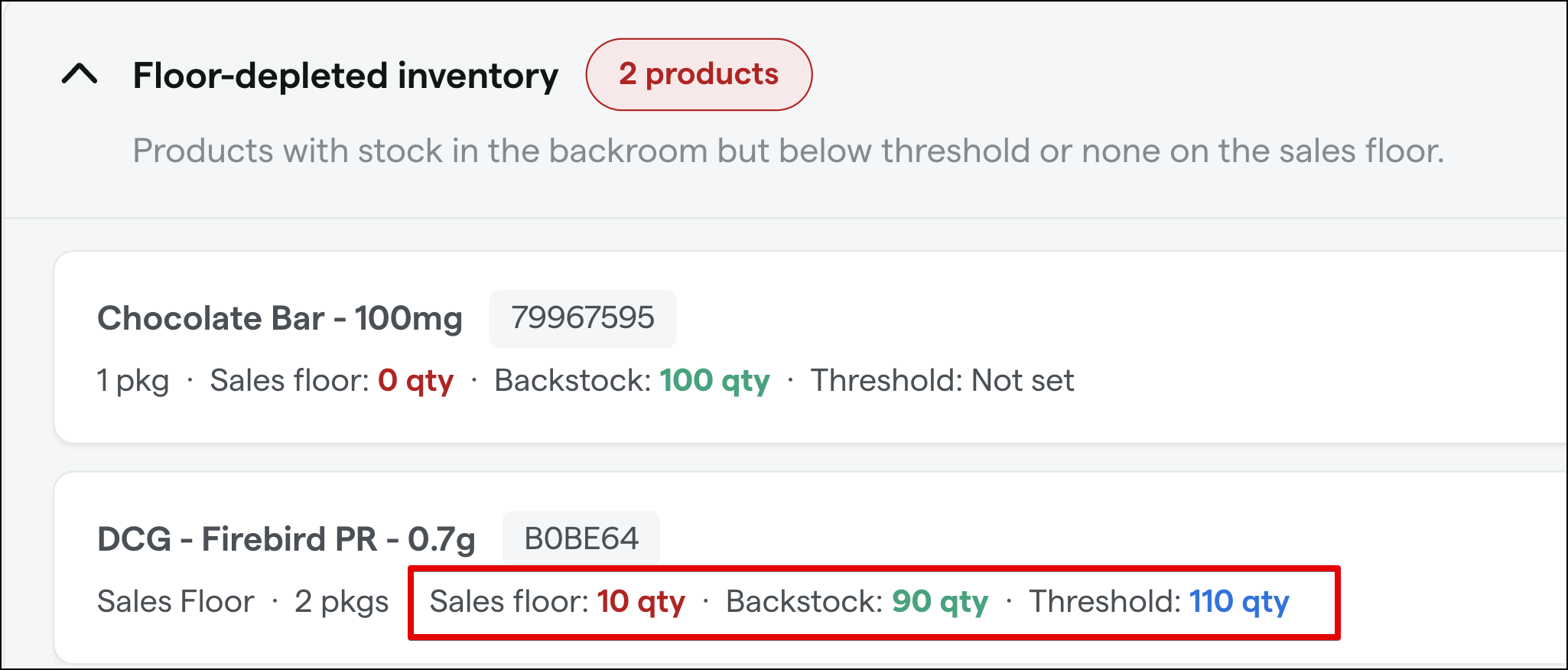 Inventory list showing floor-depleted products and quantities