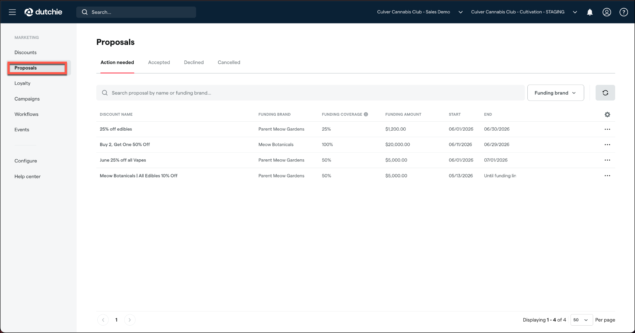 Dashboard showing marketing proposals and discounts list