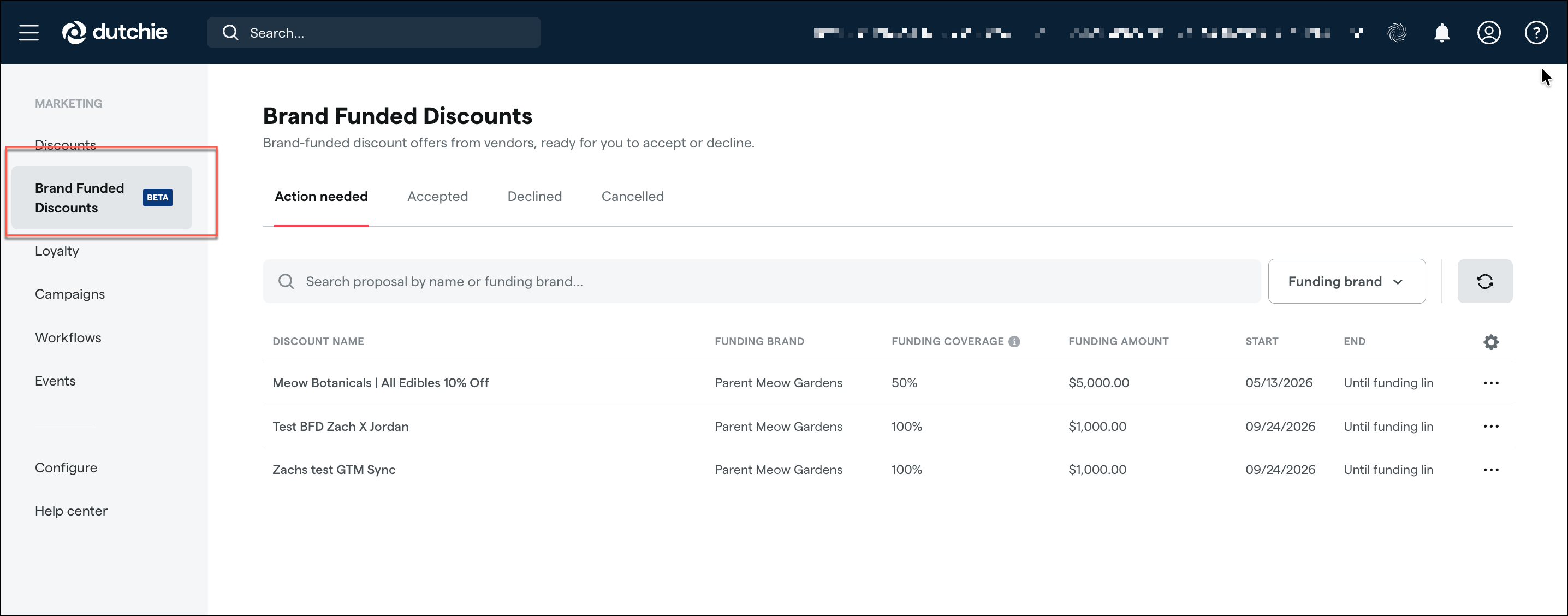 Brand Funded Discounts dashboard interface